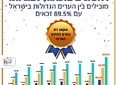 ניוזלטר חינוך - ספטמבר-אוקטובר 2022