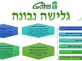 שבוע גלישה בטוחה ברשת