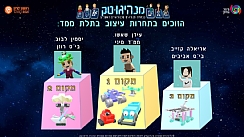 תחרות עיצוב בתלת ממד בתוכנת Makers Empire