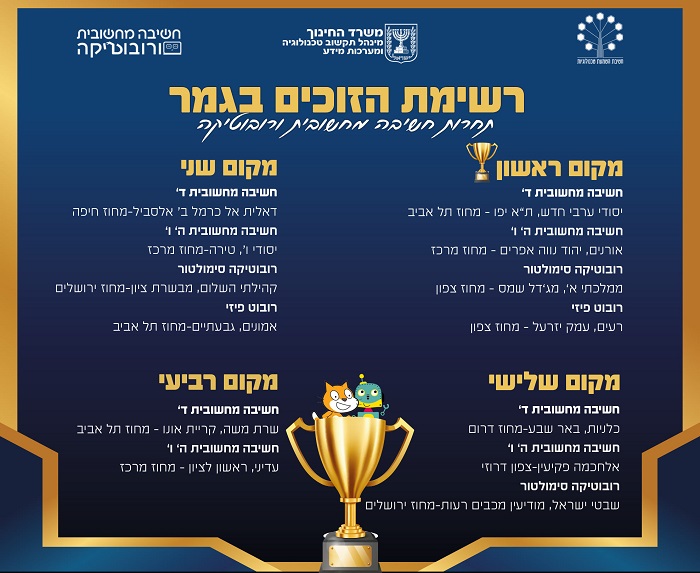 תחרות קוד ורובוטיקה ארצית - תמונות
